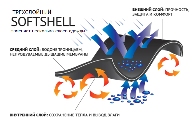 1softshell.PNG