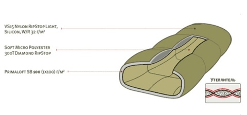Tengu Mark 29SB olive спальный мешок экстремальный