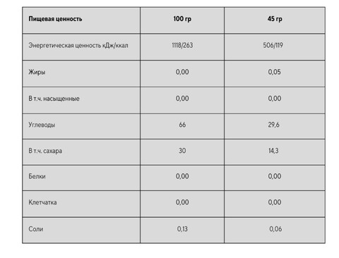 Набор высокоэнергетических гелей 226ERS XS High Energy 45 г лимон